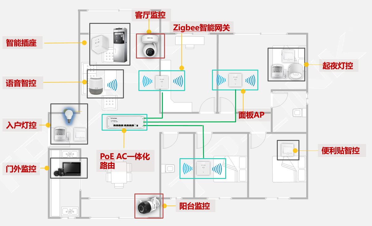 智能家庭網(wǎng)絡(luò)解決方案